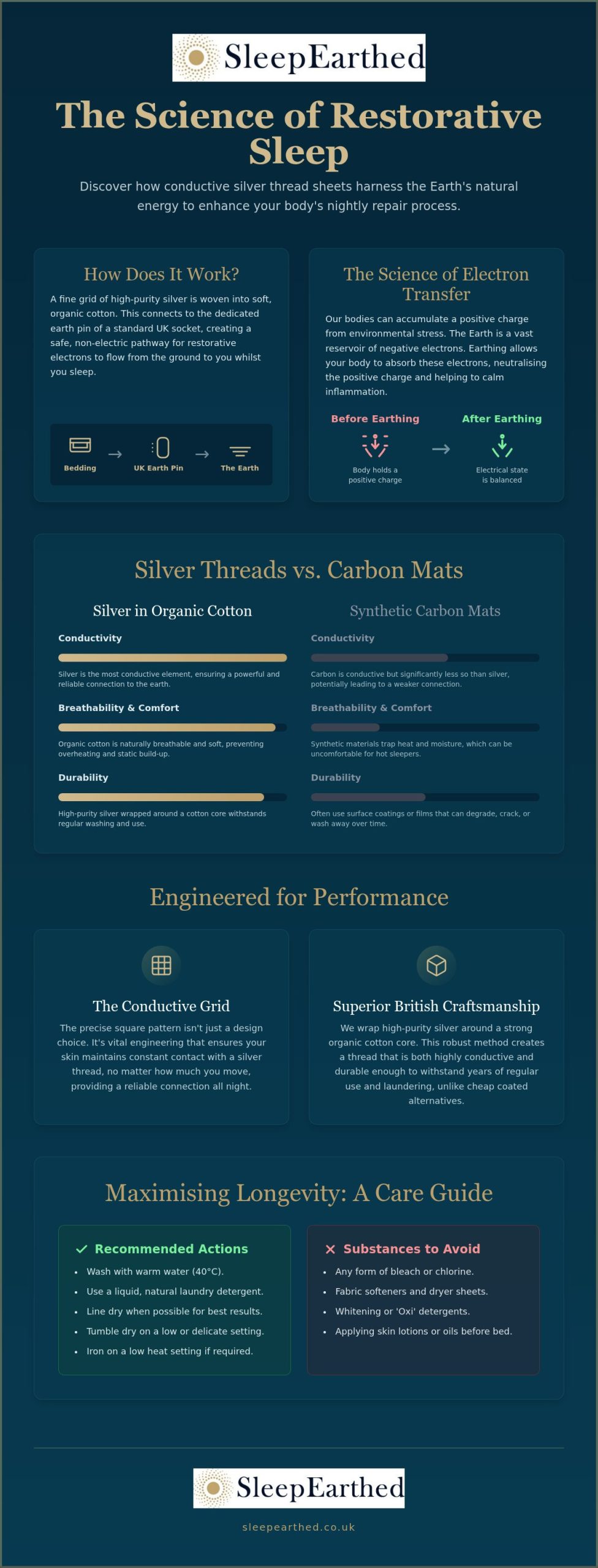 Conductive Silver Thread Sheets: A Guide to the Science of Grounded Sleep