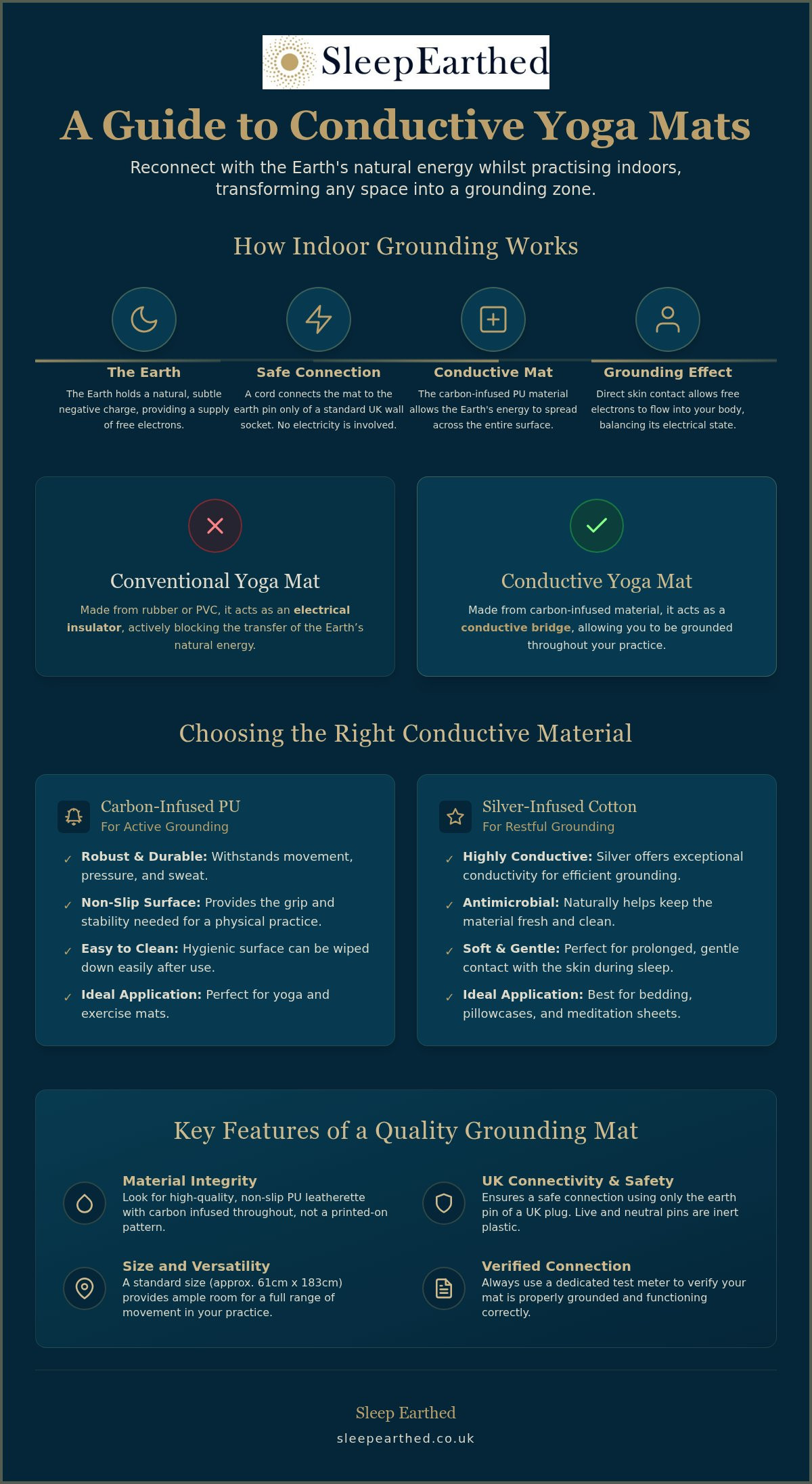 Conductive Yoga Mat Buying Guide: Grounding Your Practice in 2026