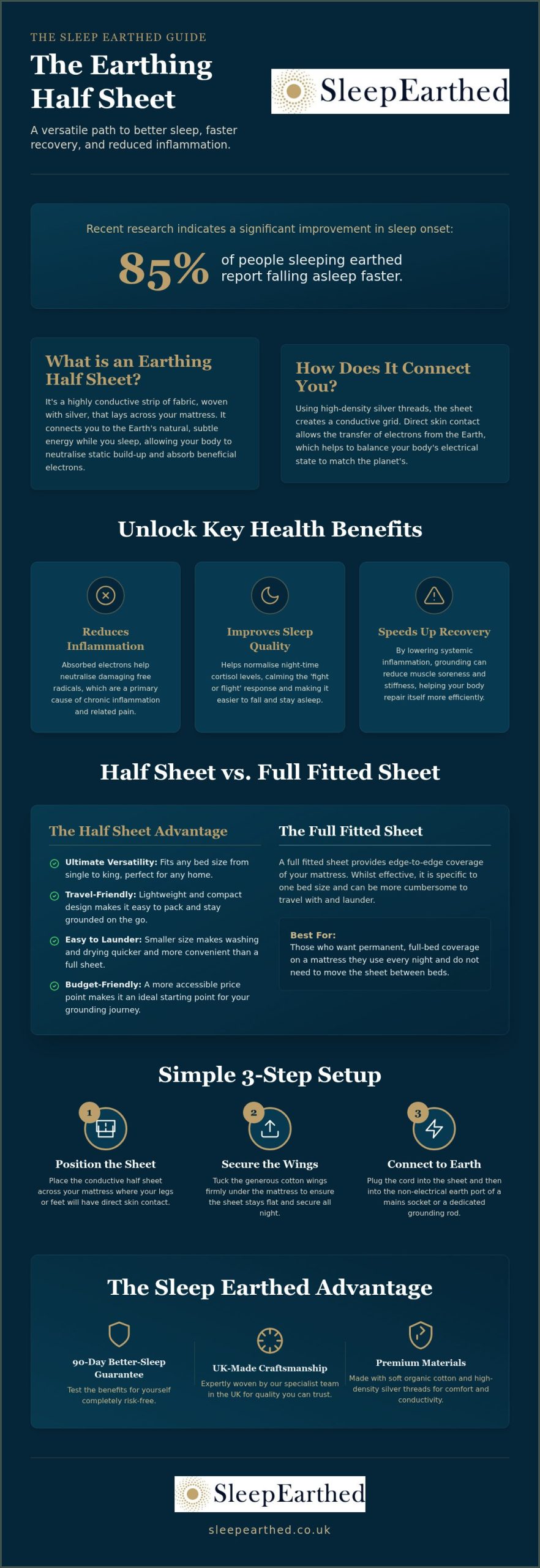 Earthing Half Sheet Benefits: A Versatile Guide to Grounded Sleep