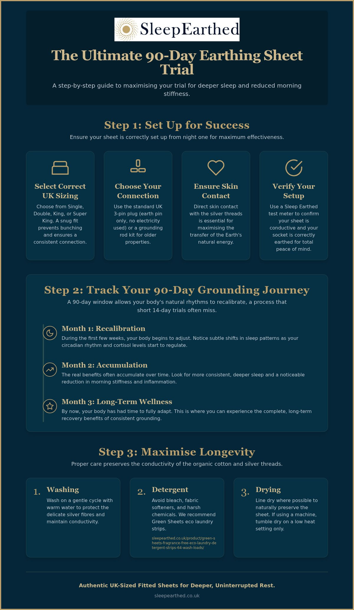 Earthing Sheet 90-Day Trial: Your Ultimate Checklist for Better Sleep