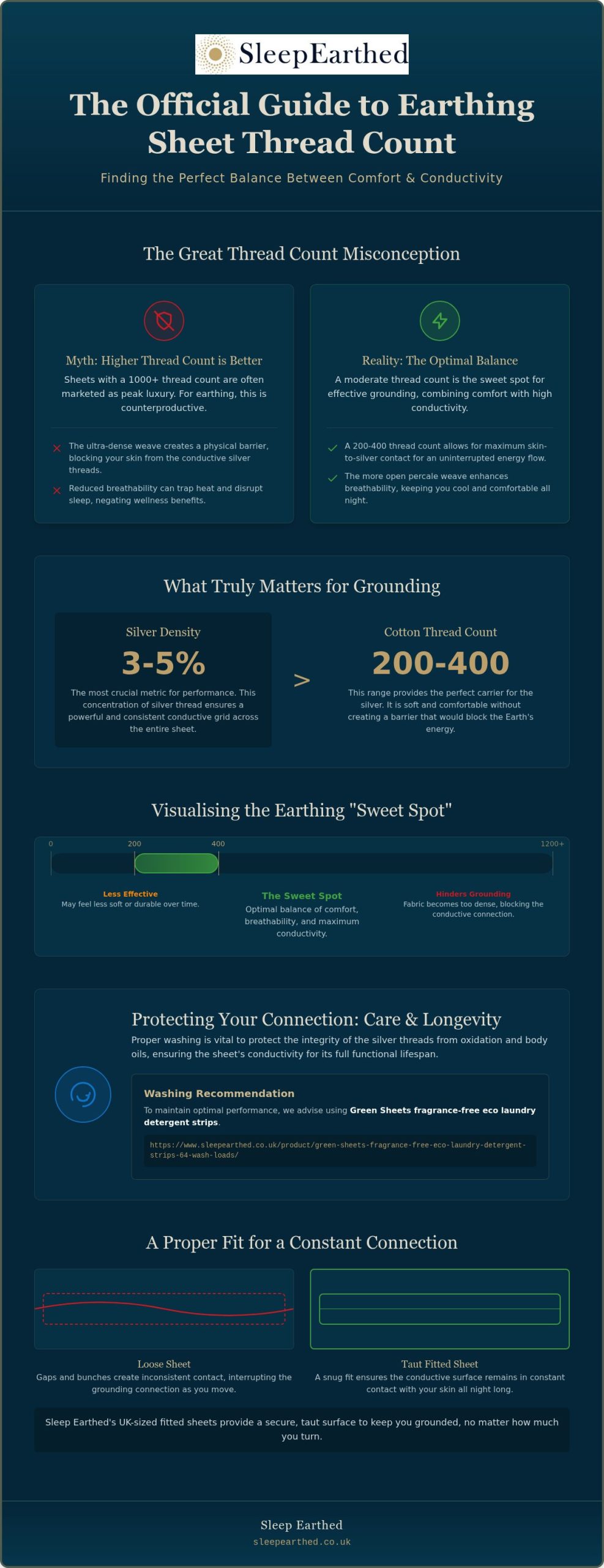 Earthing Sheet Thread Count: Why Conductivity Matters More Than Luxury in 2026