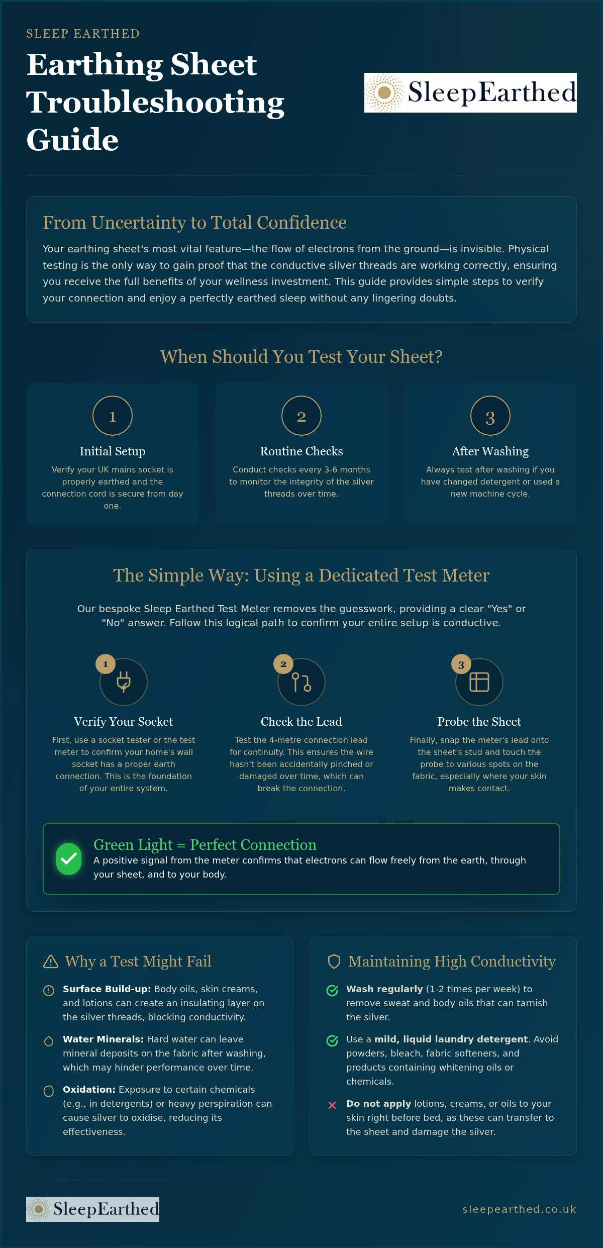 Earthing Sheet Troubleshooting: Step-by-Step UK Guide 2026