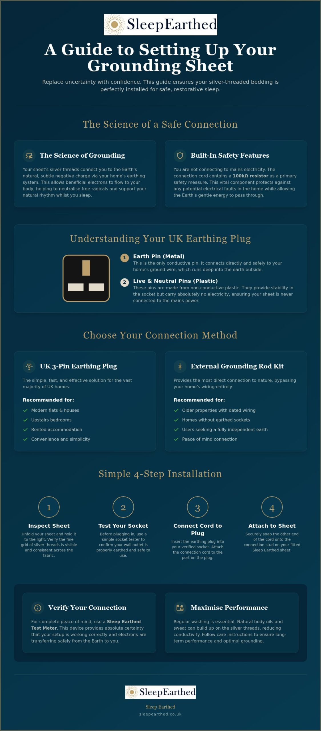 Grounding Sheet Setup Guide: How to Properly Install Your Sleep Earthed Bedding