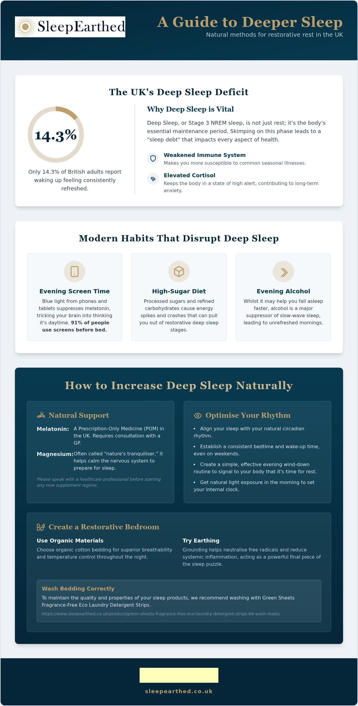 How to Increase Deep Sleep Naturally: 2026 UK Guide