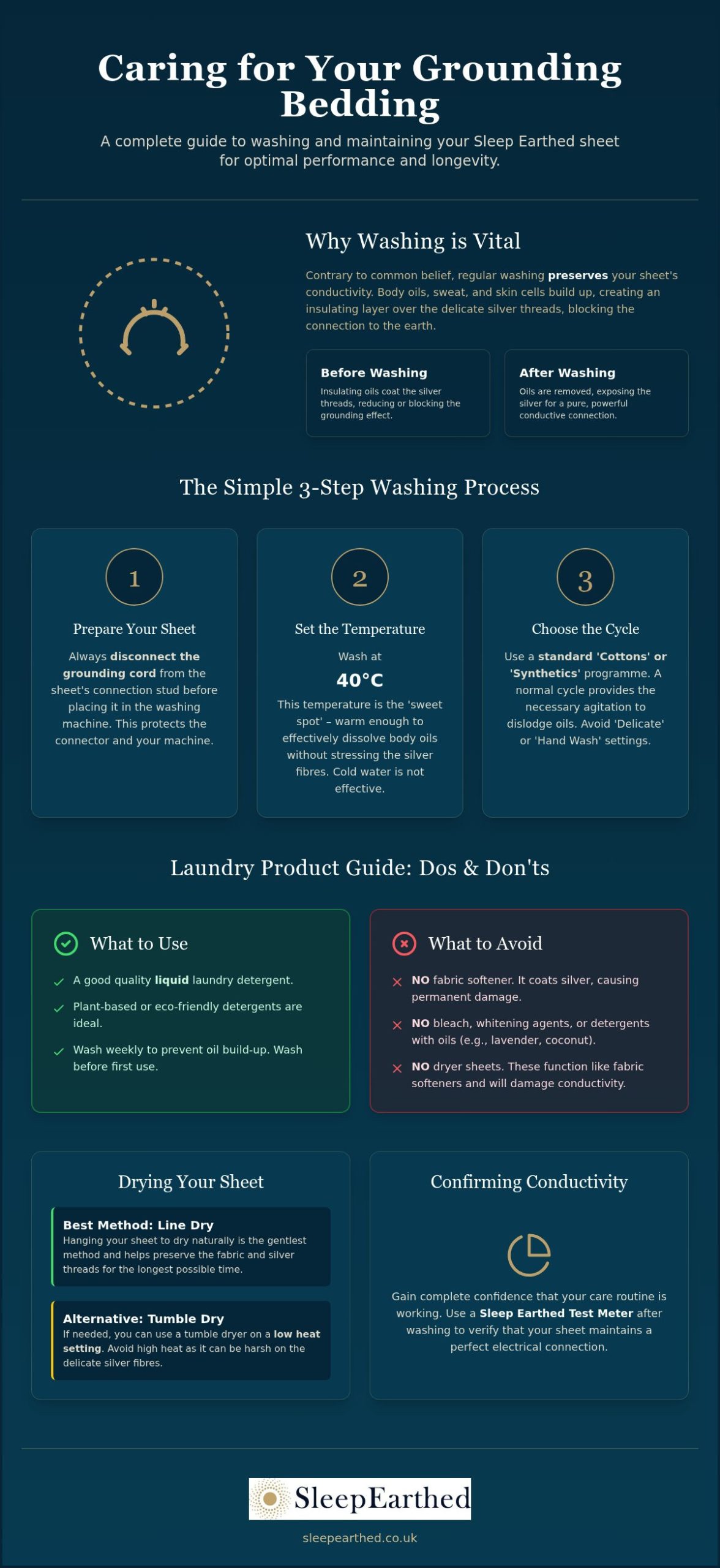 How to Wash Grounding Sheets: The Complete Care Guide for Silver Thread Bedding