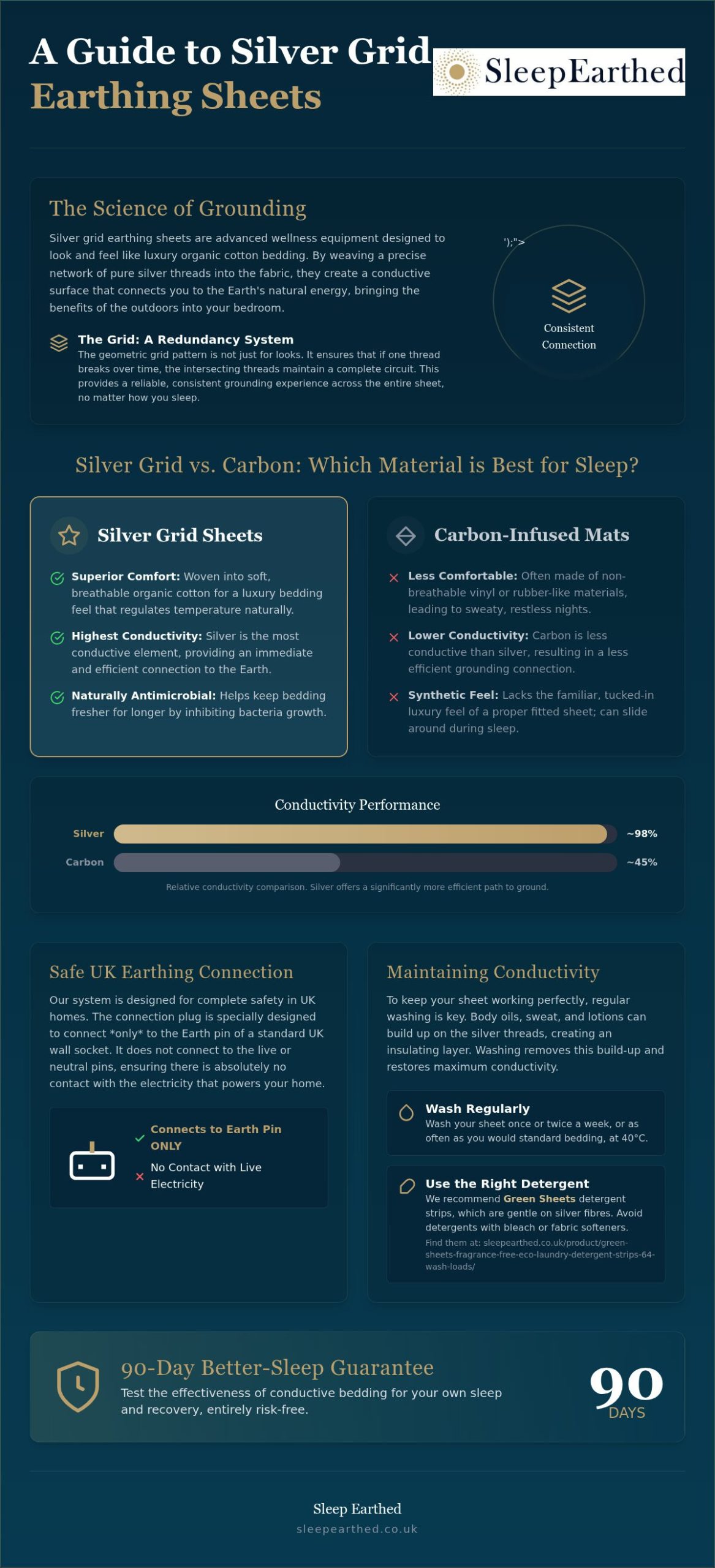 Silver Grid Earthing Sheets: The Ultimate UK Guide to Conductive Bedding