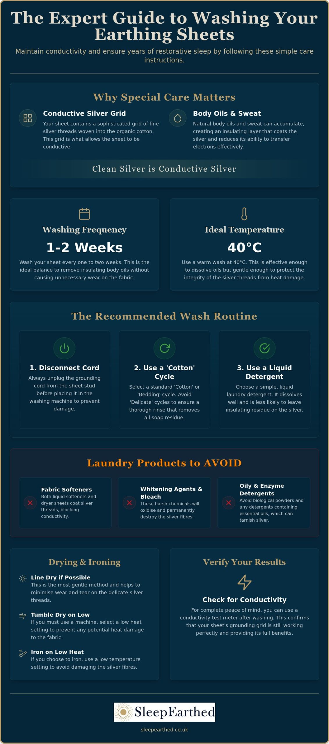 Washing Earthing Sheets Instructions: The Definitive UK Guide to Preserving Conductivity