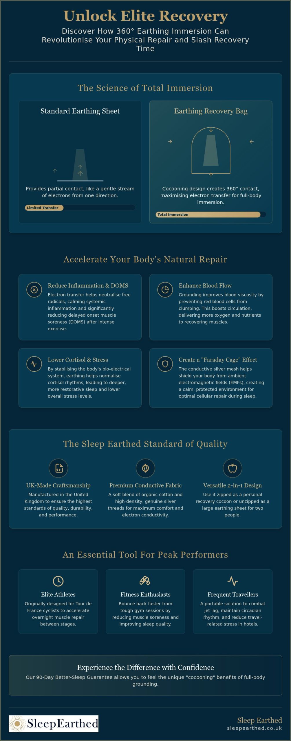 The Earthing Recovery Sleeping Bag: A Guide to Accelerated Athlete Sleep and Repair