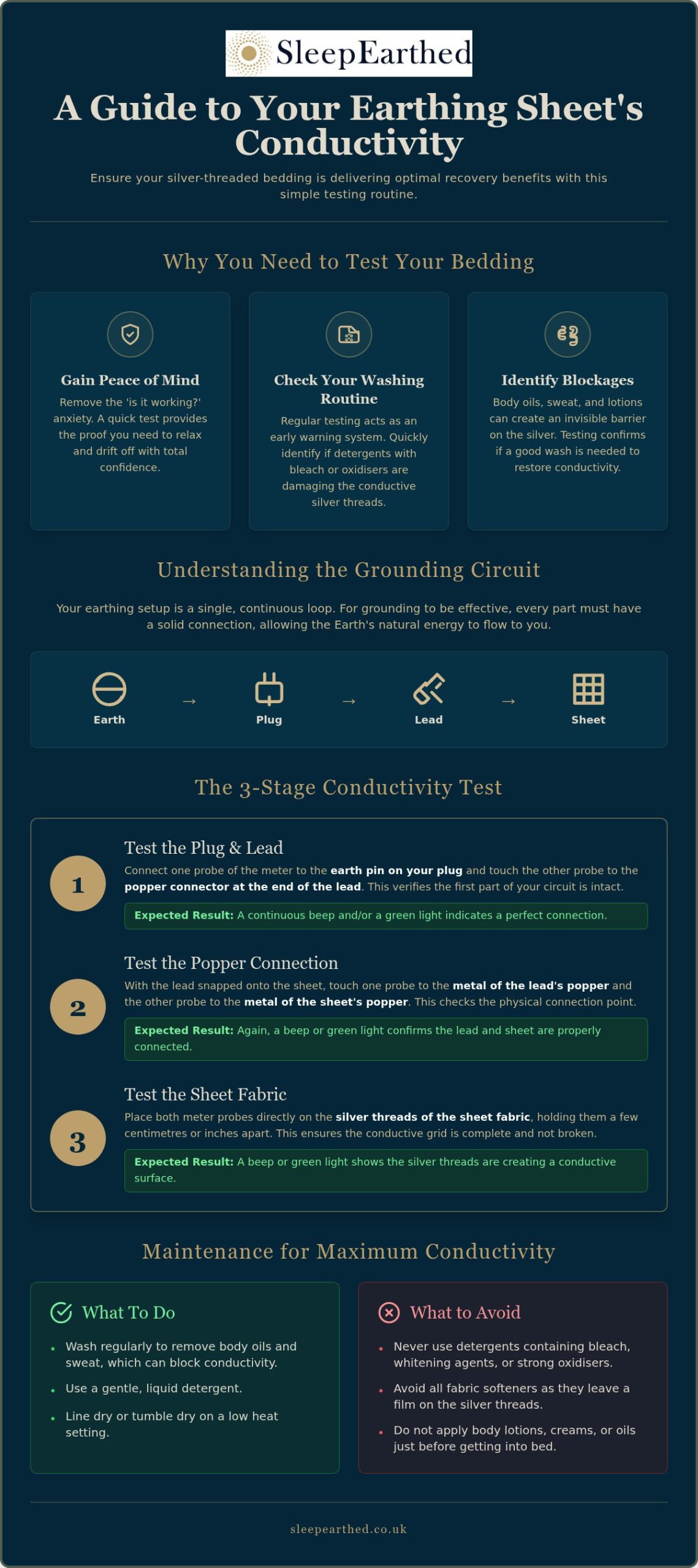 Earthing Sheet Conductivity Meter: The Complete Guide to Testing Your Bedding