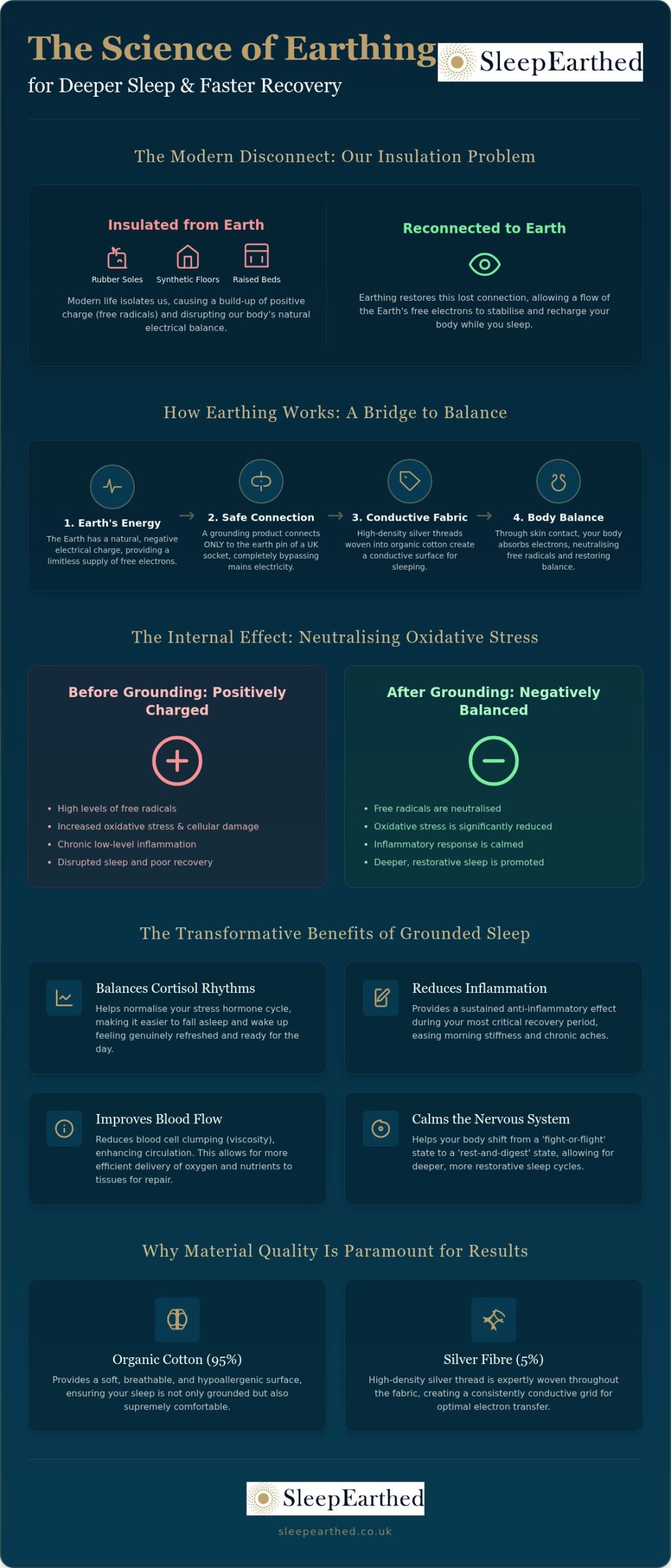Earthing for Sleep Recovery: The Science of Grounded Rest in 2026