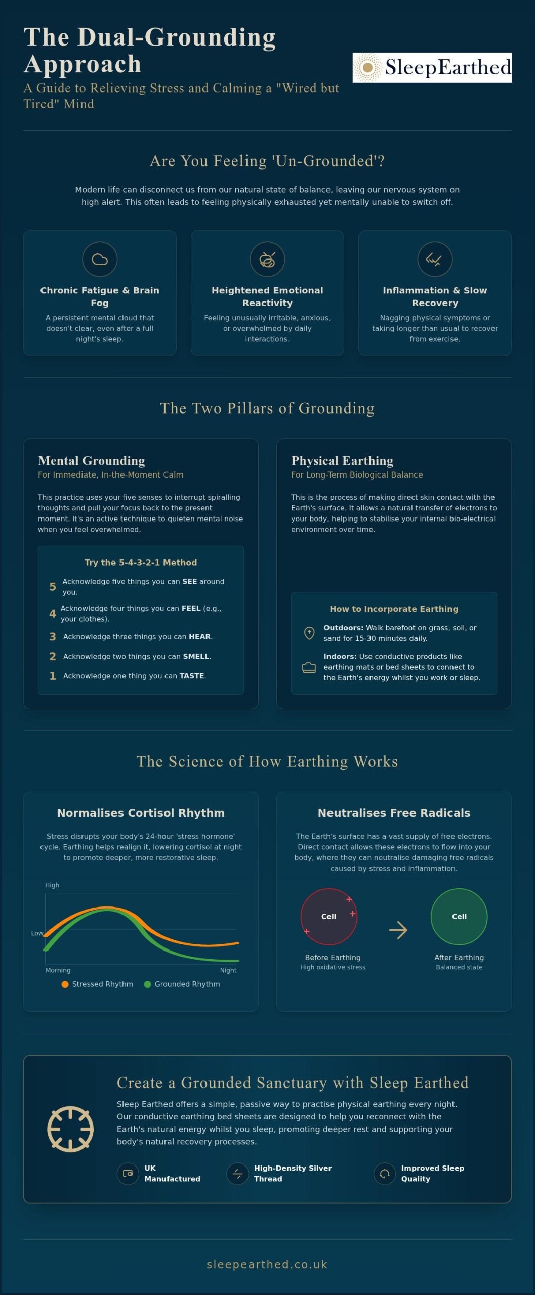 Grounding for Stress Relief: Reconnecting in 2026