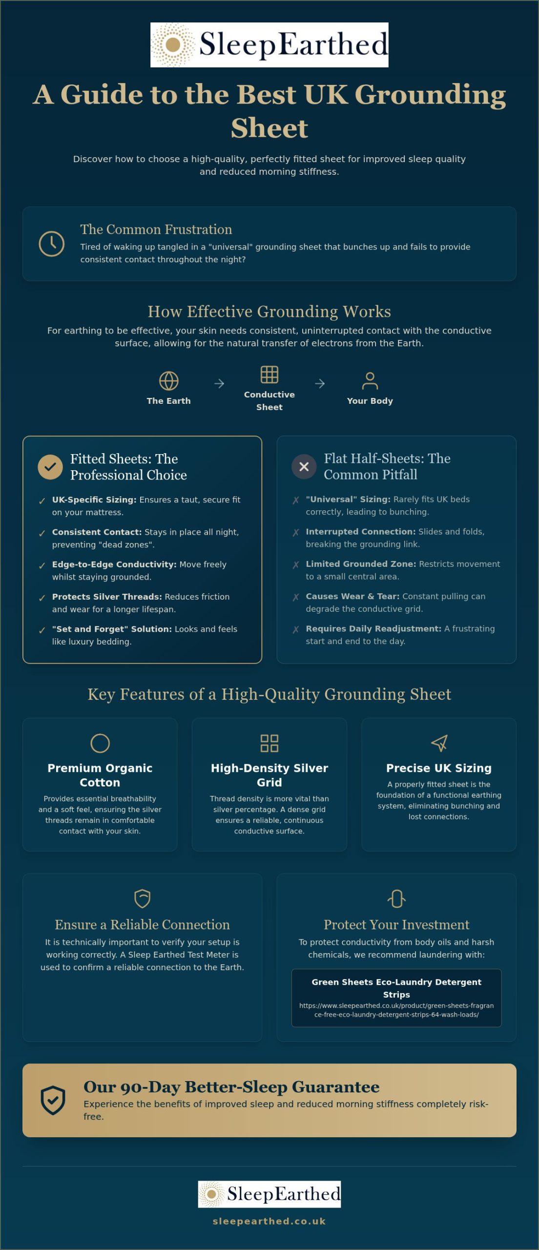 Best UK Grounding Sheets: The Ultimate Buyer's Guide