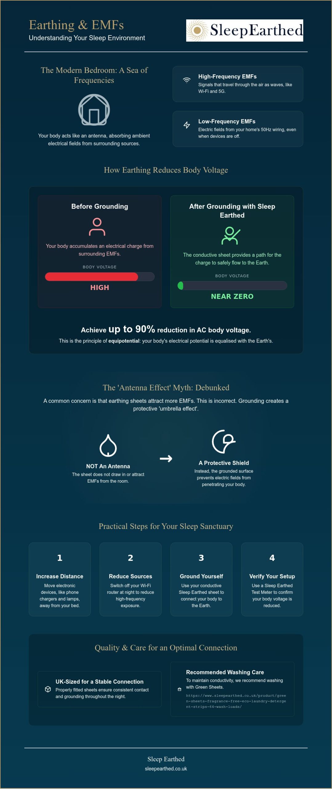 Do Earthing Sheets Help with EMF? Grounding Science 2026