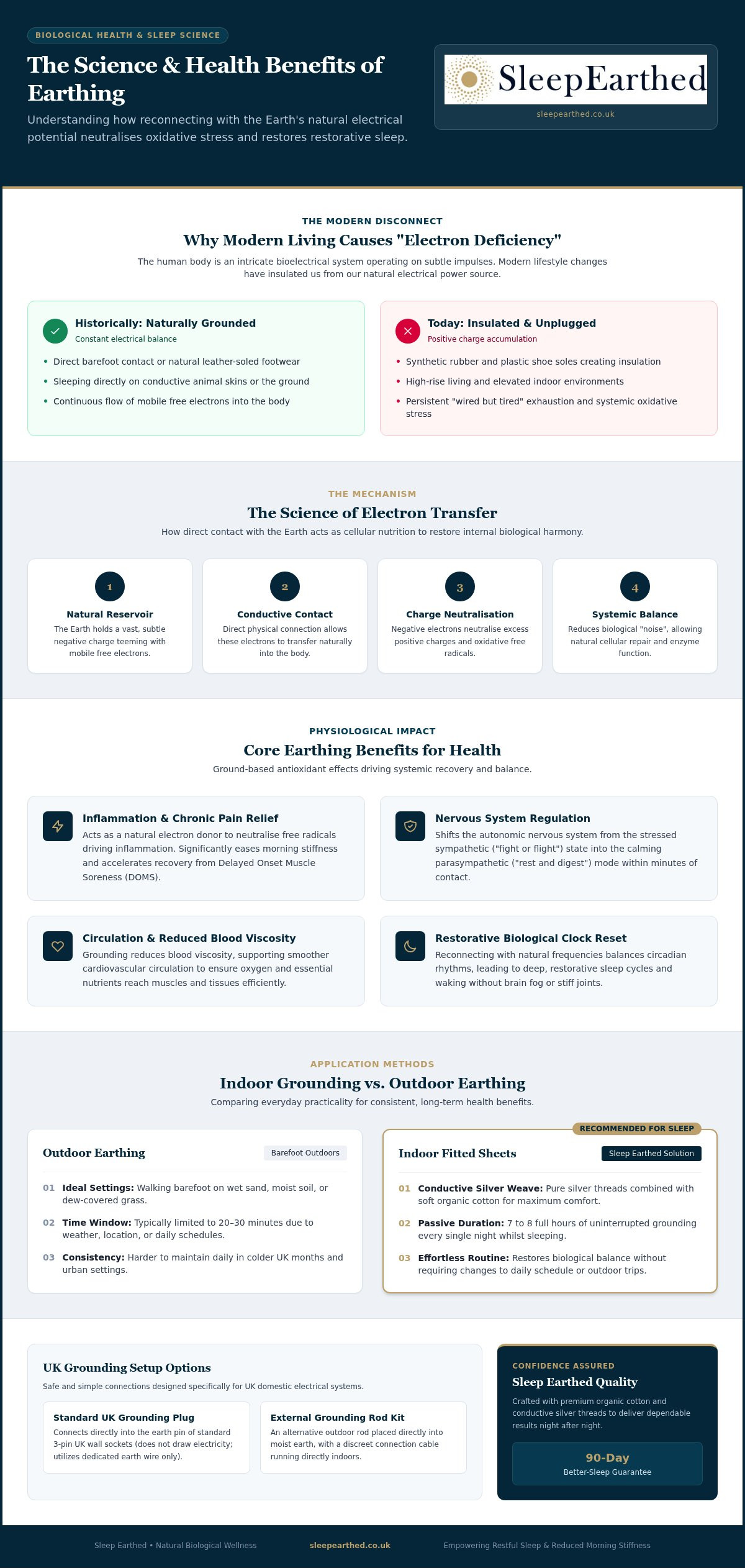 Earthing Benefits for Health: The Science of Grounding in 2026