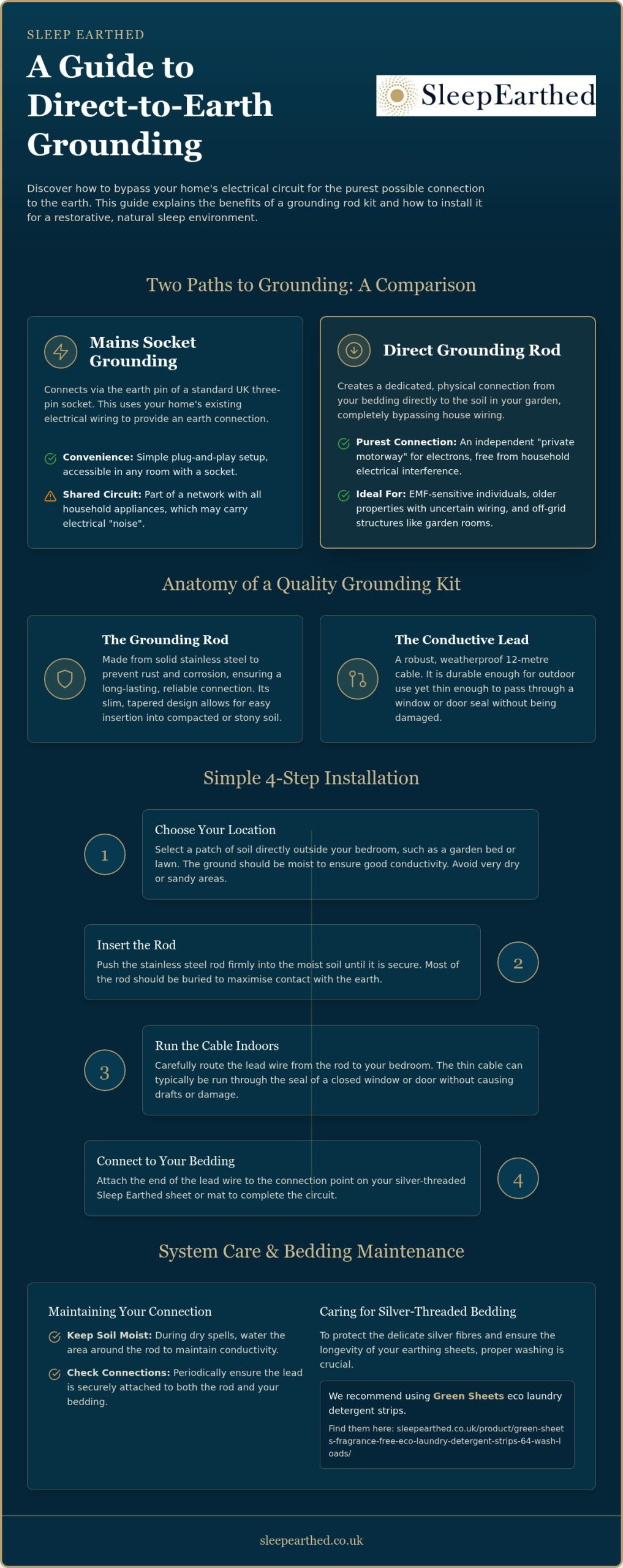 Earthing Rod Kit for Bedding: UK Guide to Direct Earthing