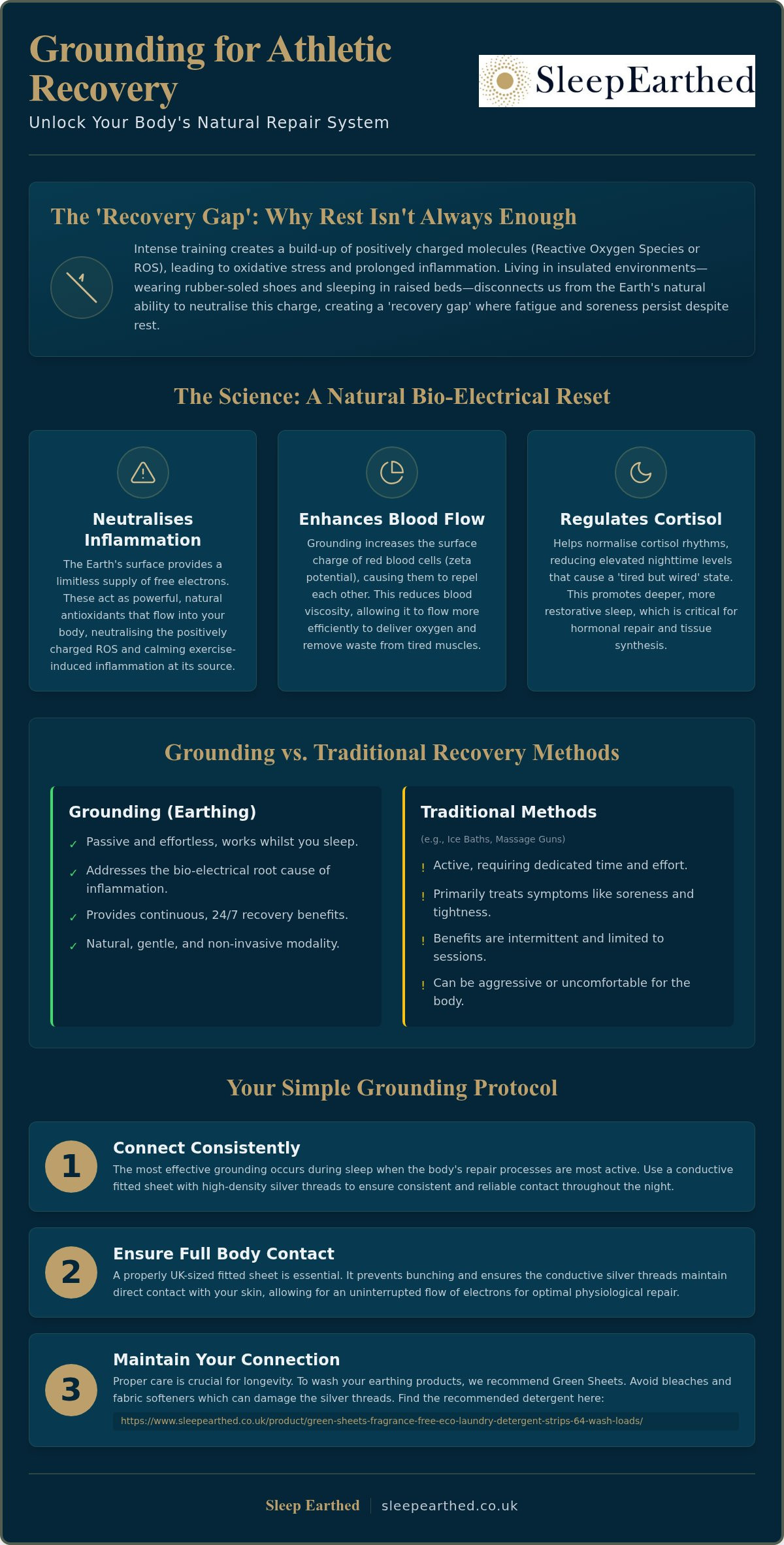 Grounding for Athletic Recovery: The Science of Faster Muscle Repair in 2026