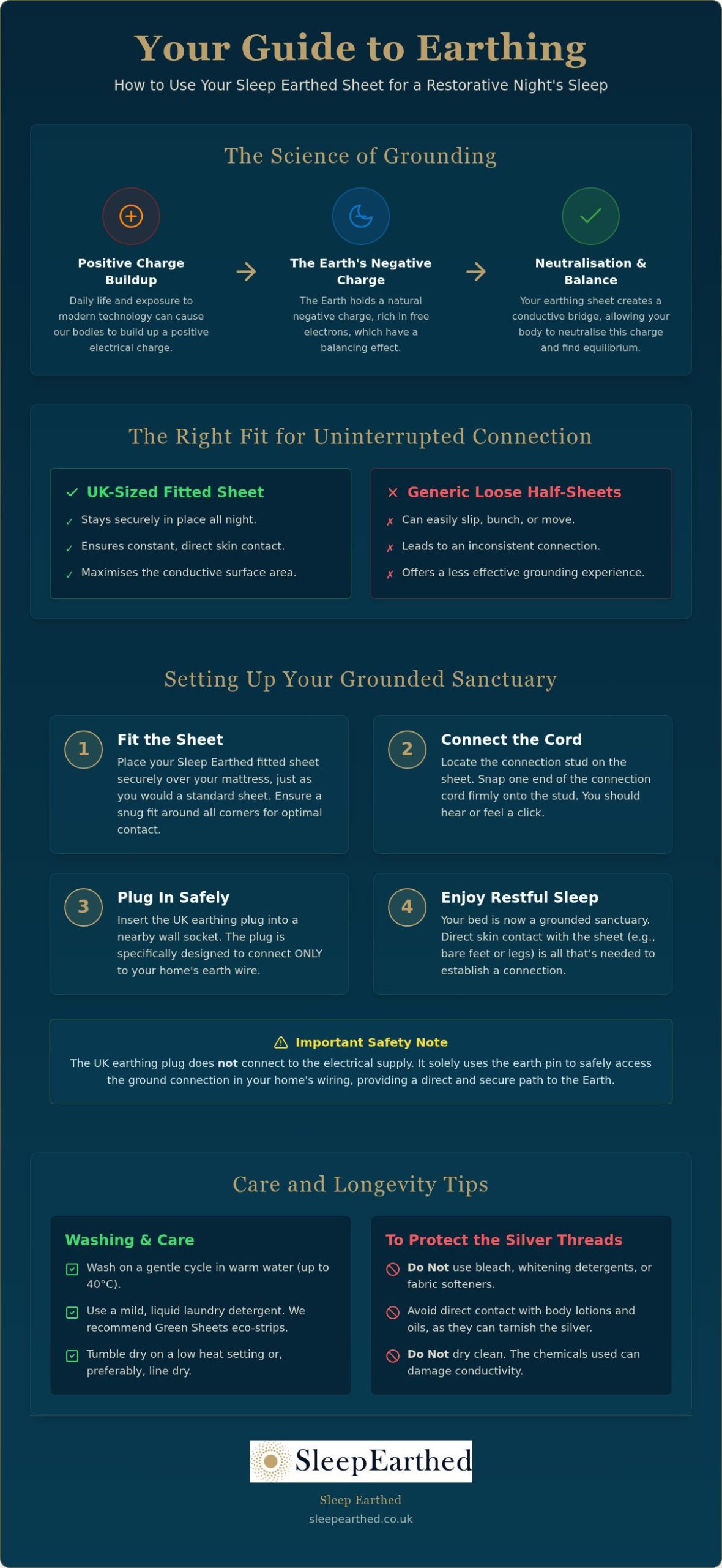 How to Earth Your Bed: The Complete UK Guide