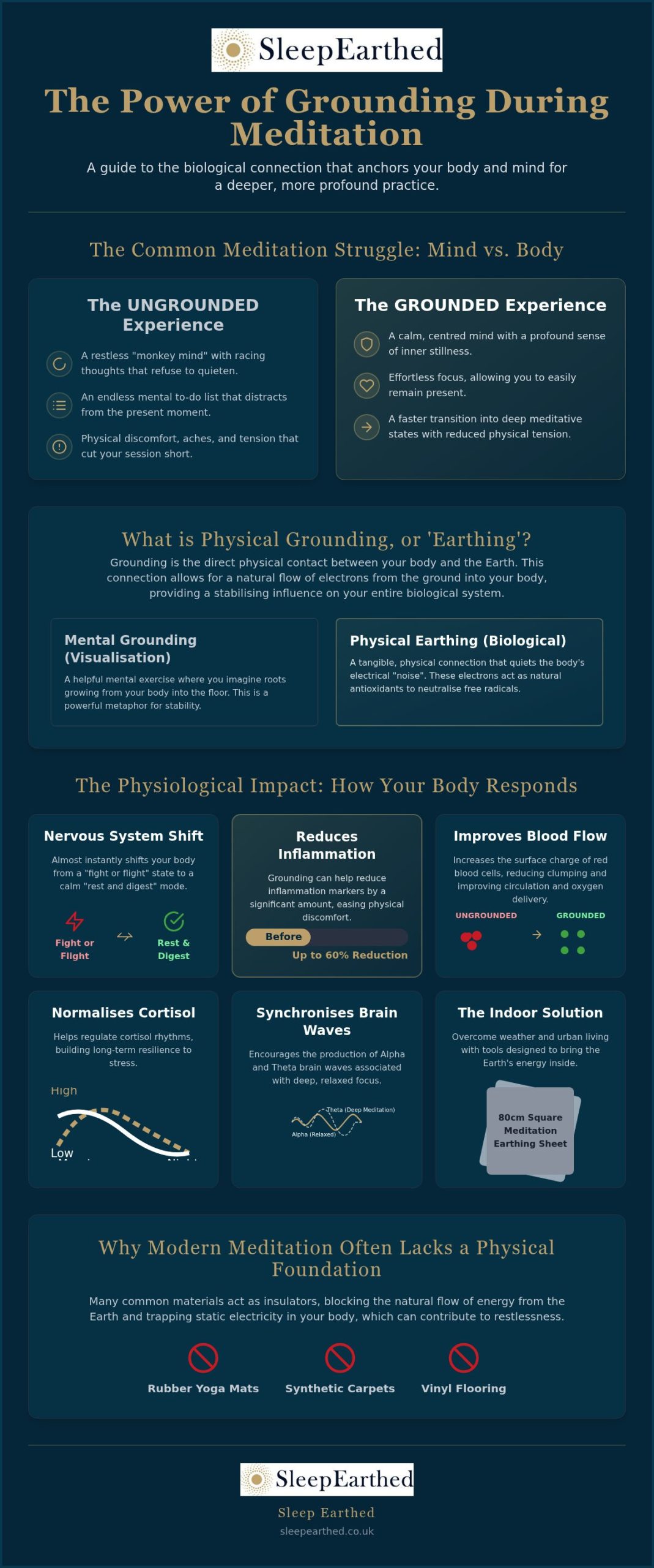 The Deep Connection: Benefits of Grounding During Meditation in 2026
