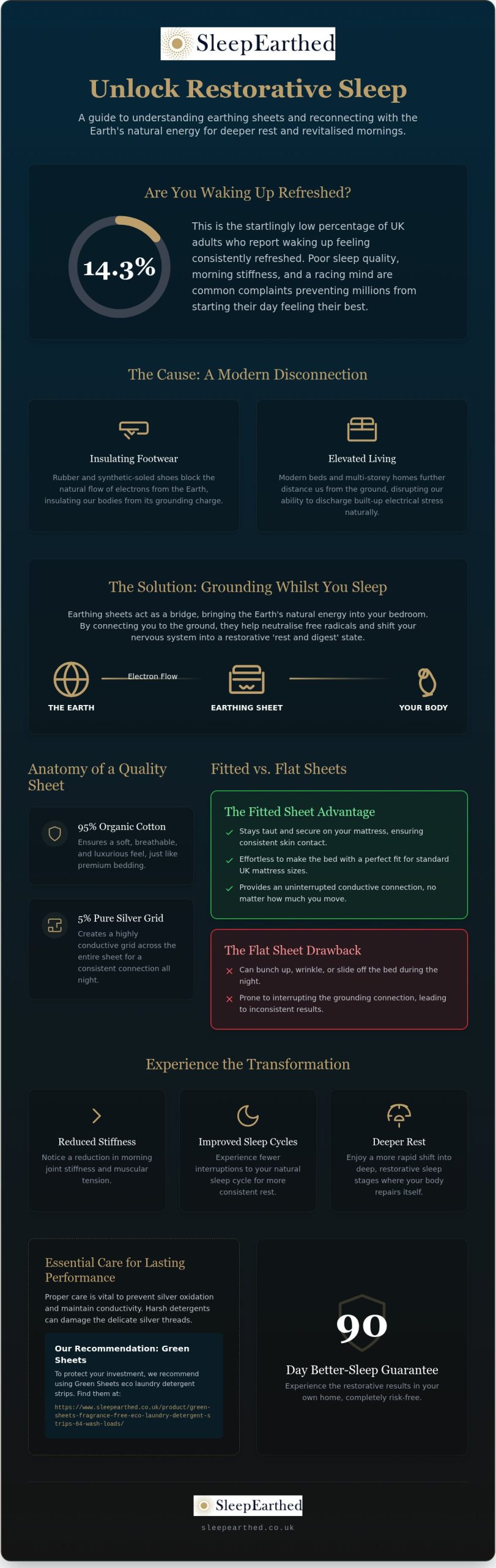 Fitted Earthing Sheets UK: The Complete 2026 Guide to Better Sleep