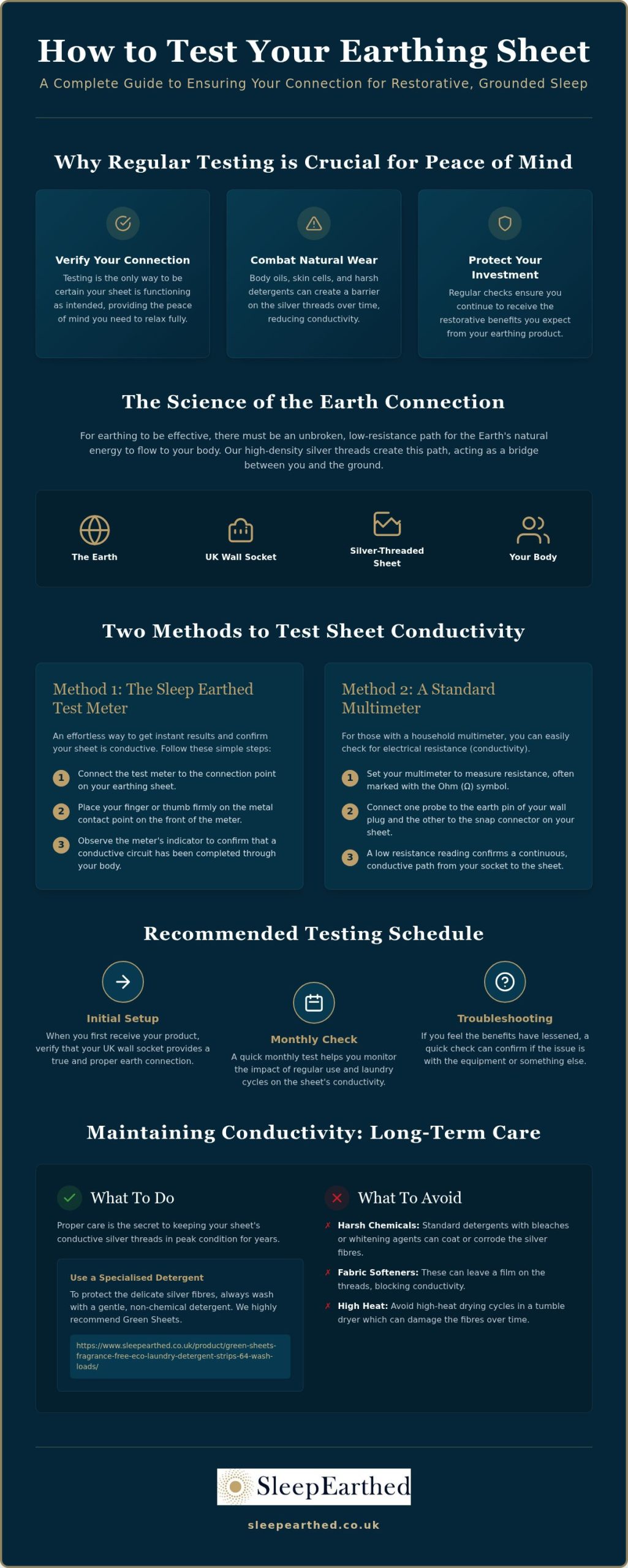 How to Test Earthing Sheets: 2026 UK Guide