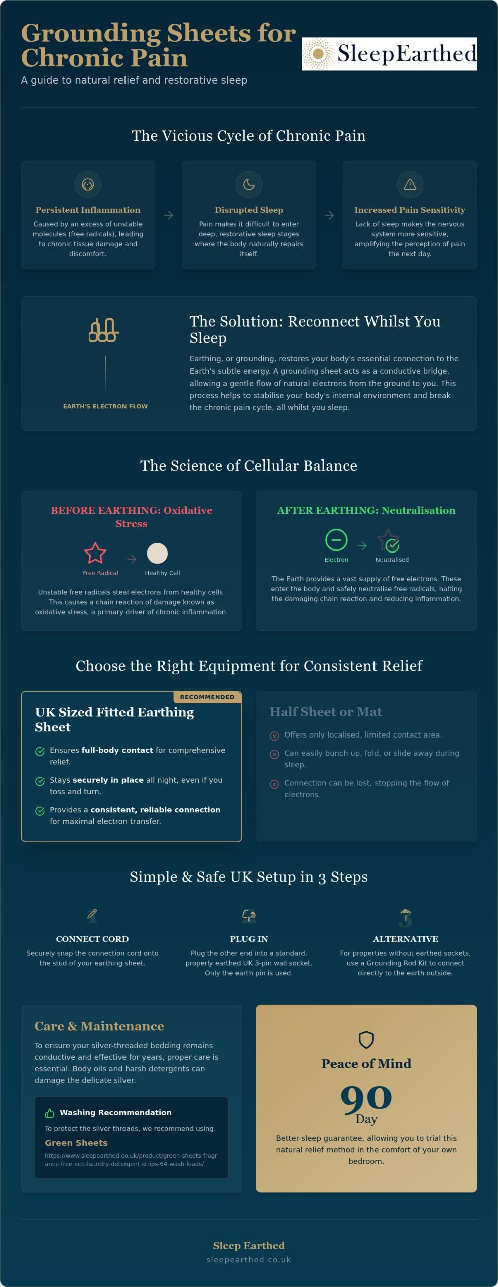 Grounding Sheets for Chronic Pain: UK Natural Relief Guide