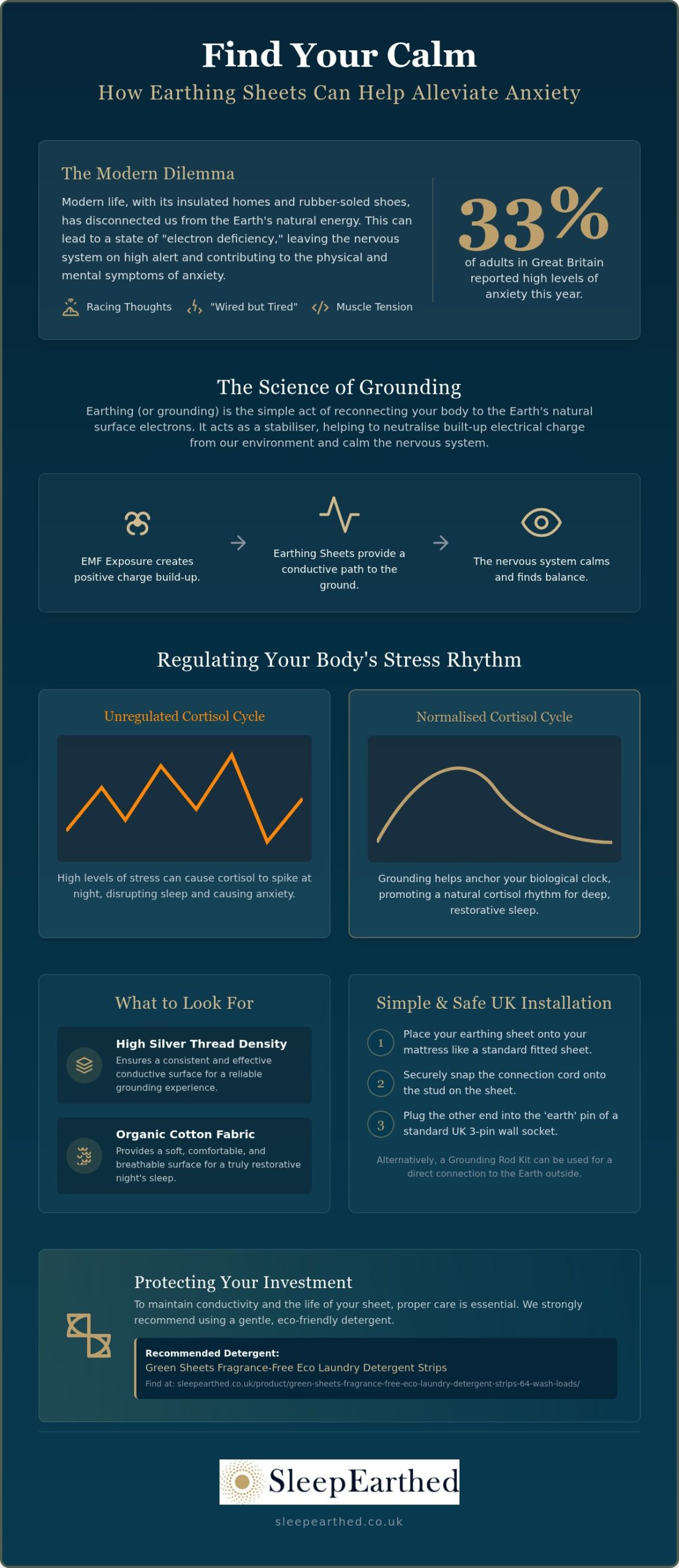 Earthing Sheets for Anxiety: A Comprehensive UK Guide to Grounding and Mental Wellbeing