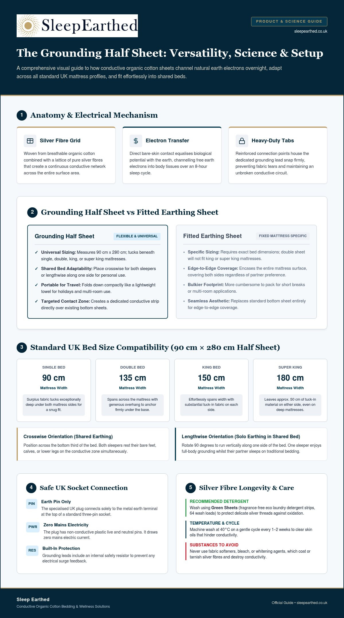 Earthing Half Sheet Guide: UK Benefits, Set-up & Comparison