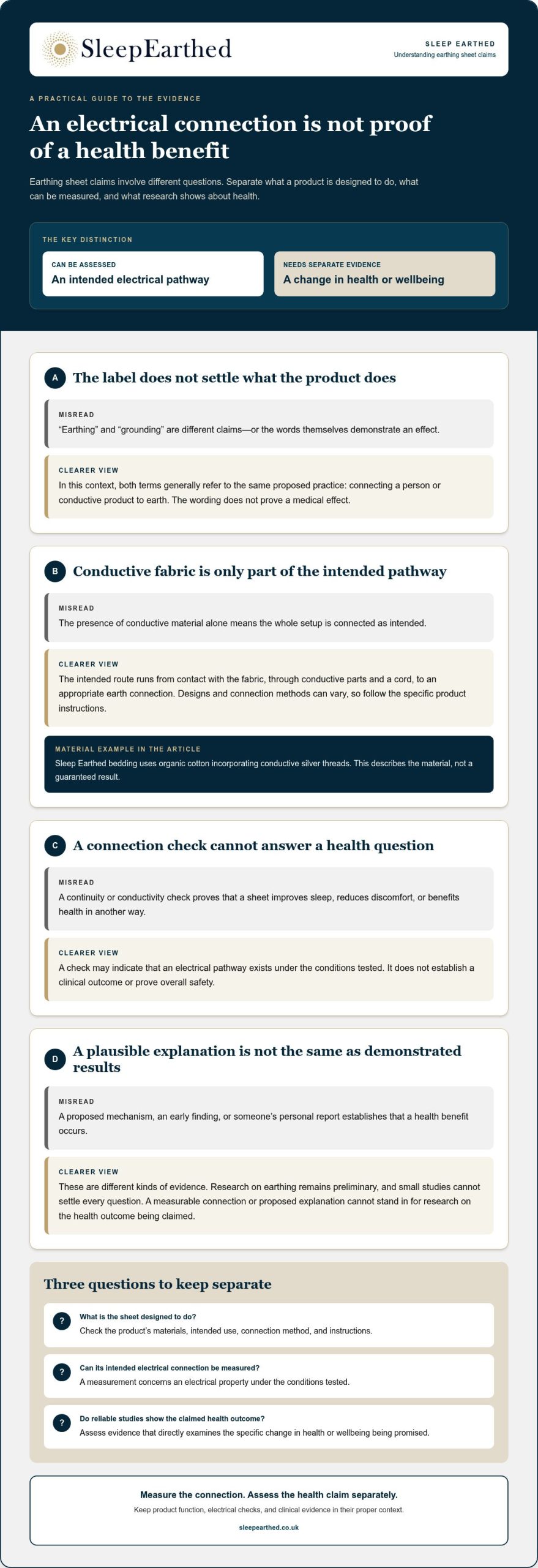 Earthing Sheet Myths and Facts: What Does the Evidence Say in 2026?