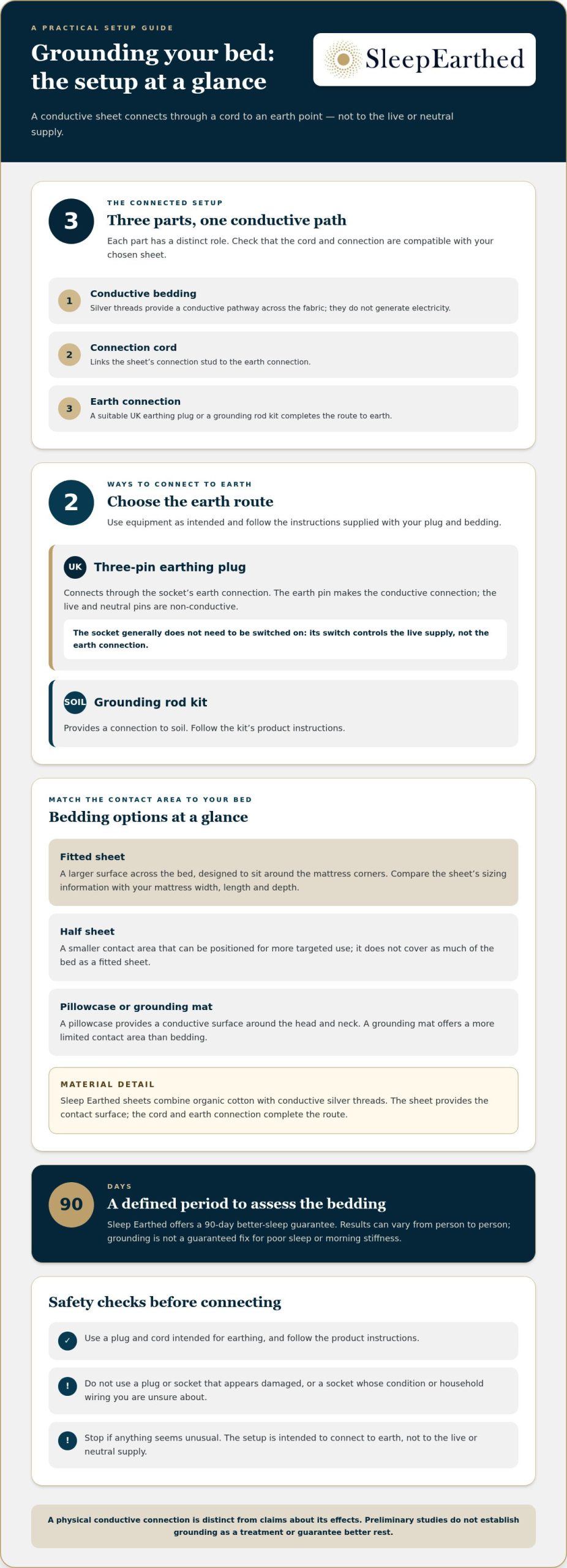How to Earth Your Bed: The Complete UK Guide