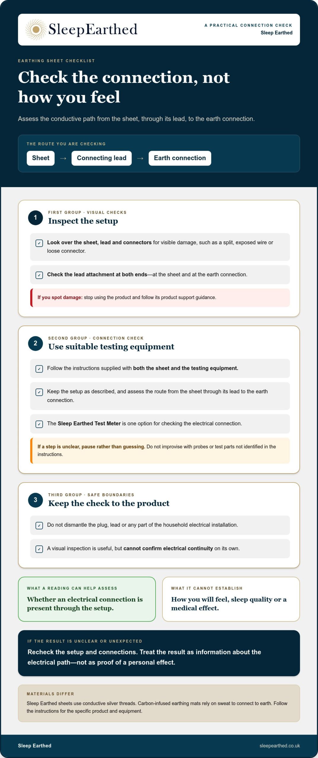 How to Know if Your Earthing Sheet Is Working: A Practical Guide