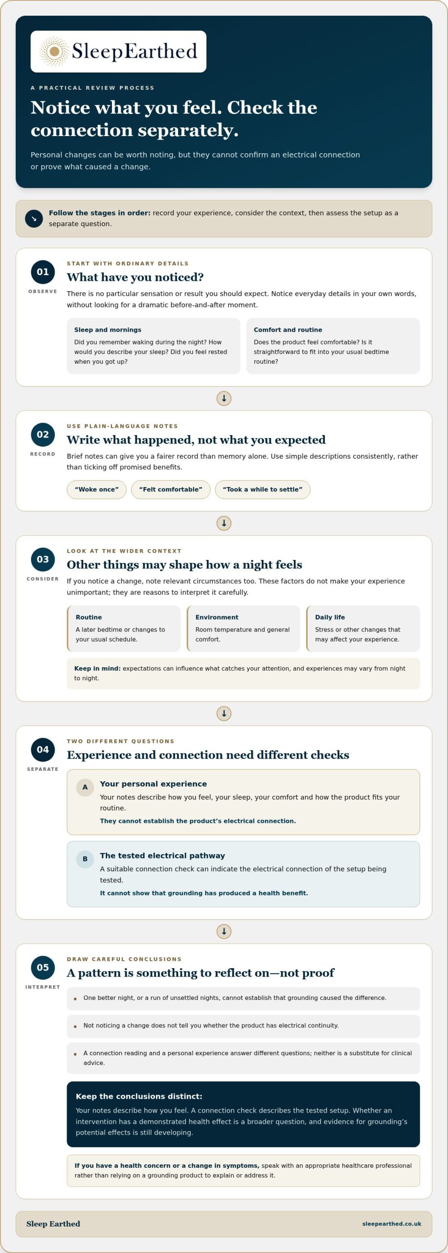 Signs Grounding Is Working for You: A Practical Checklist