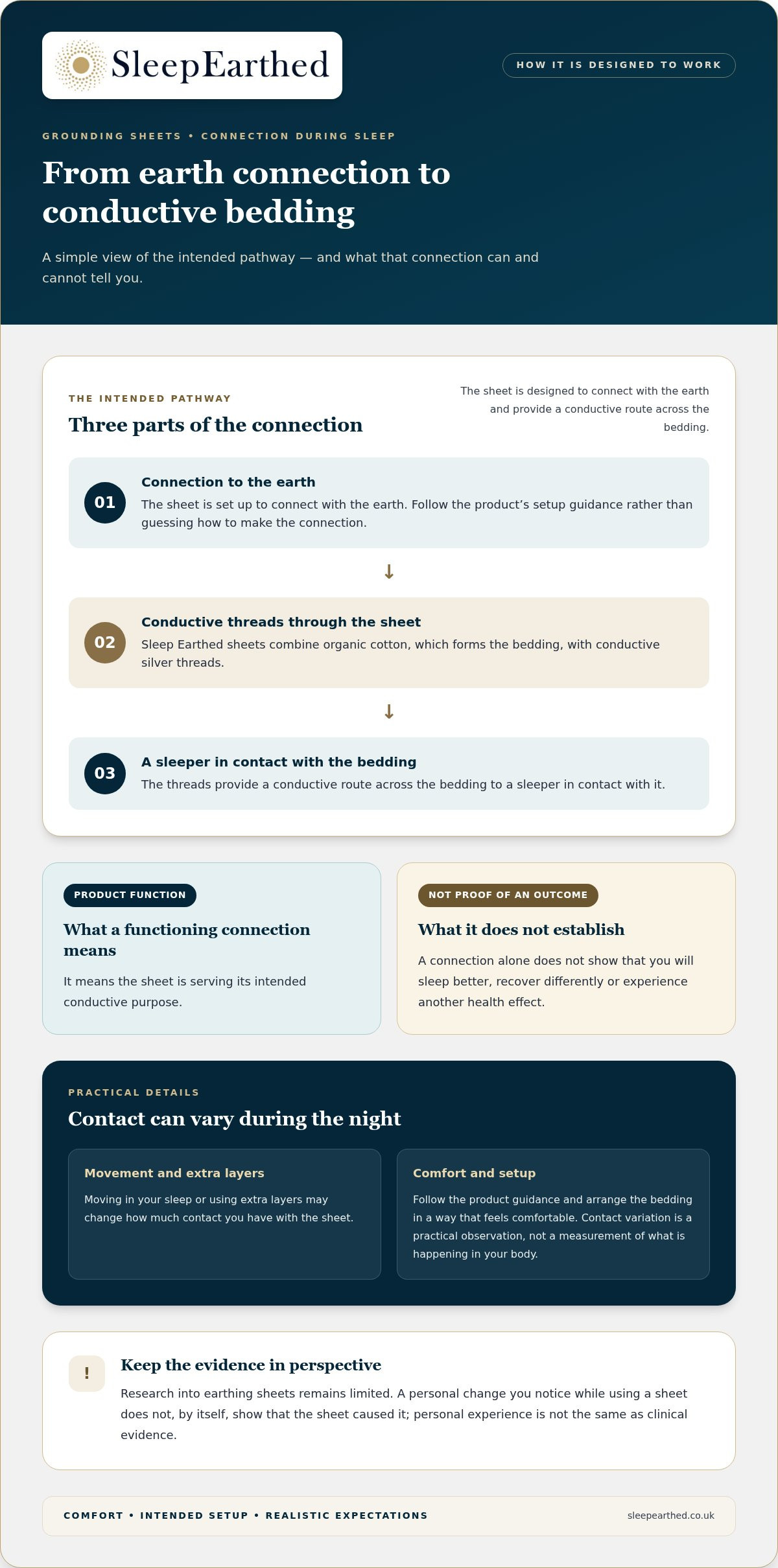 Using a Grounding Sheet Every Night: A Practical Guide