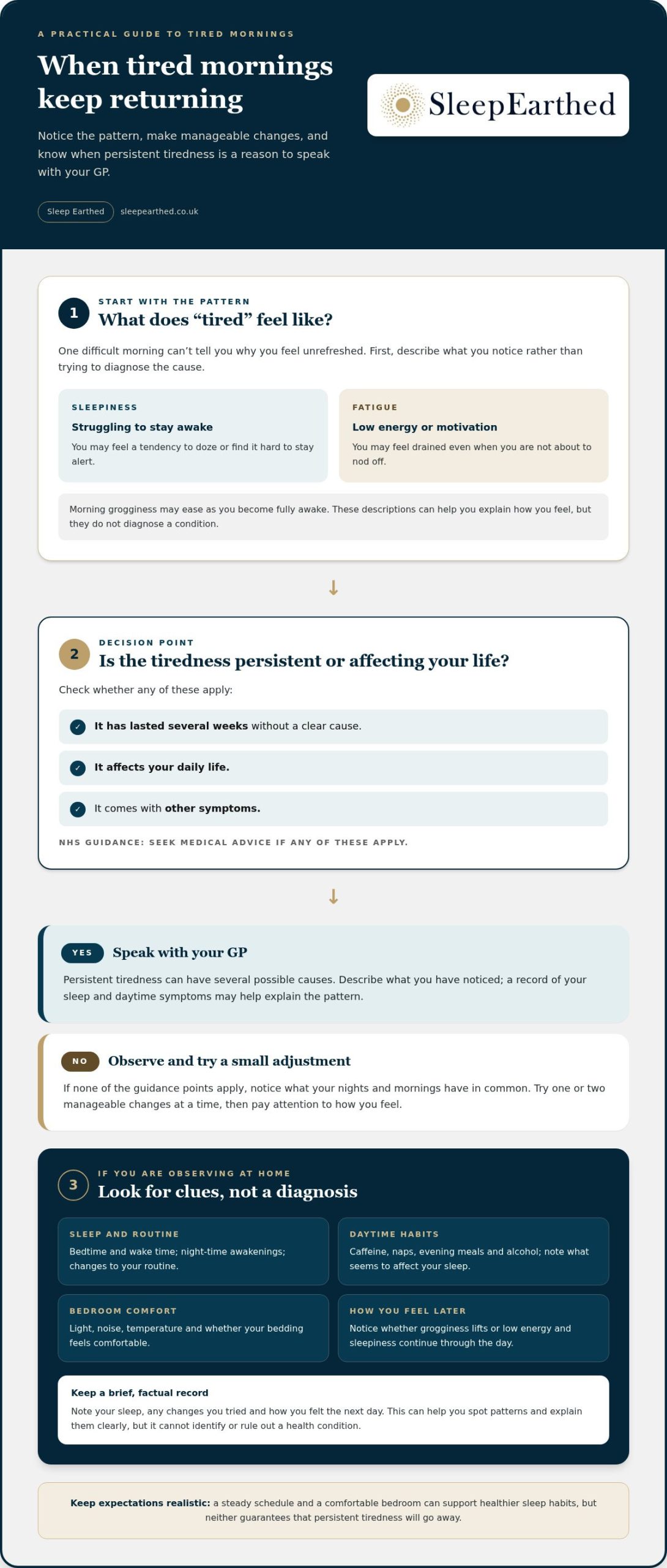 Waking Up Tired: What to Do for More Restful Mornings