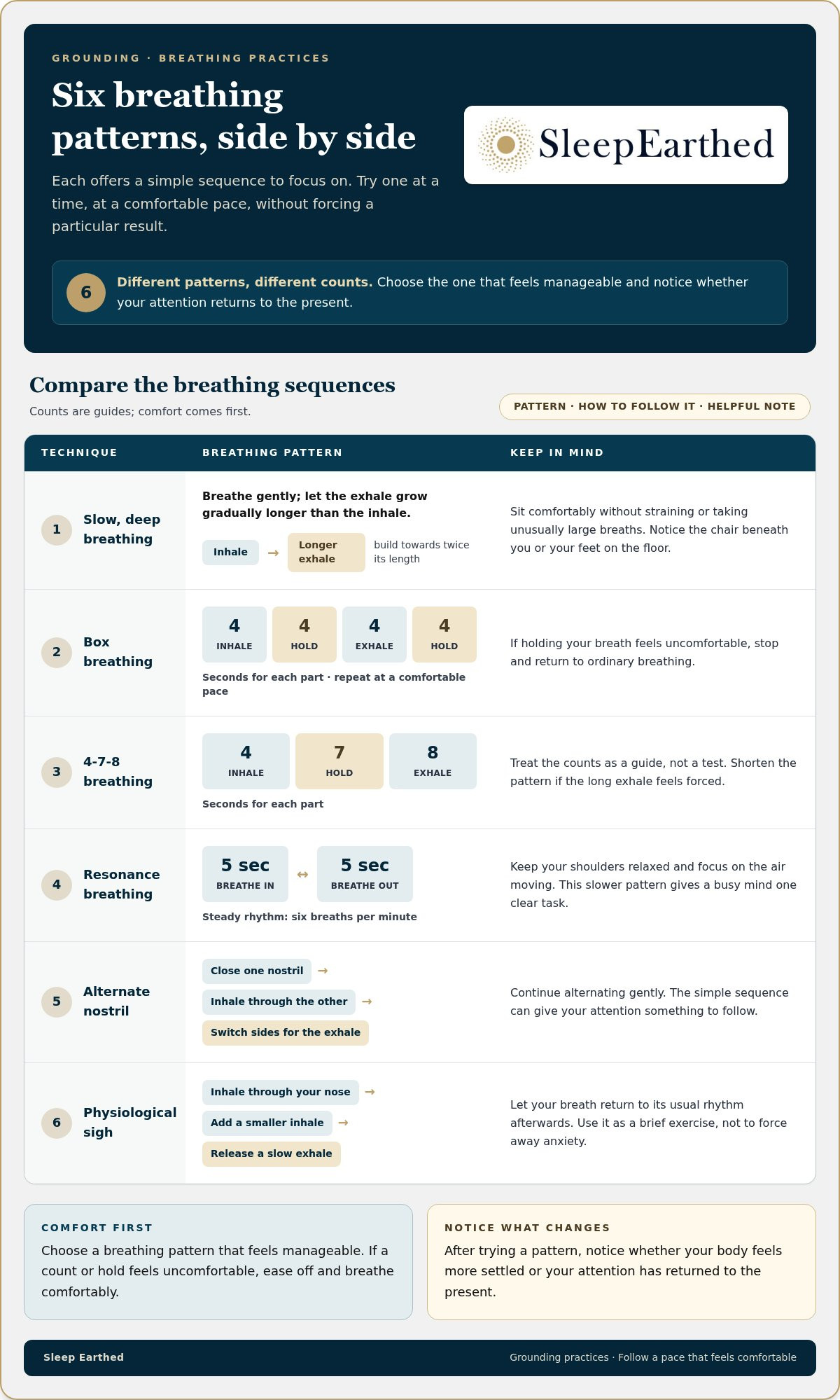 How to use grounding for nervous system regulation