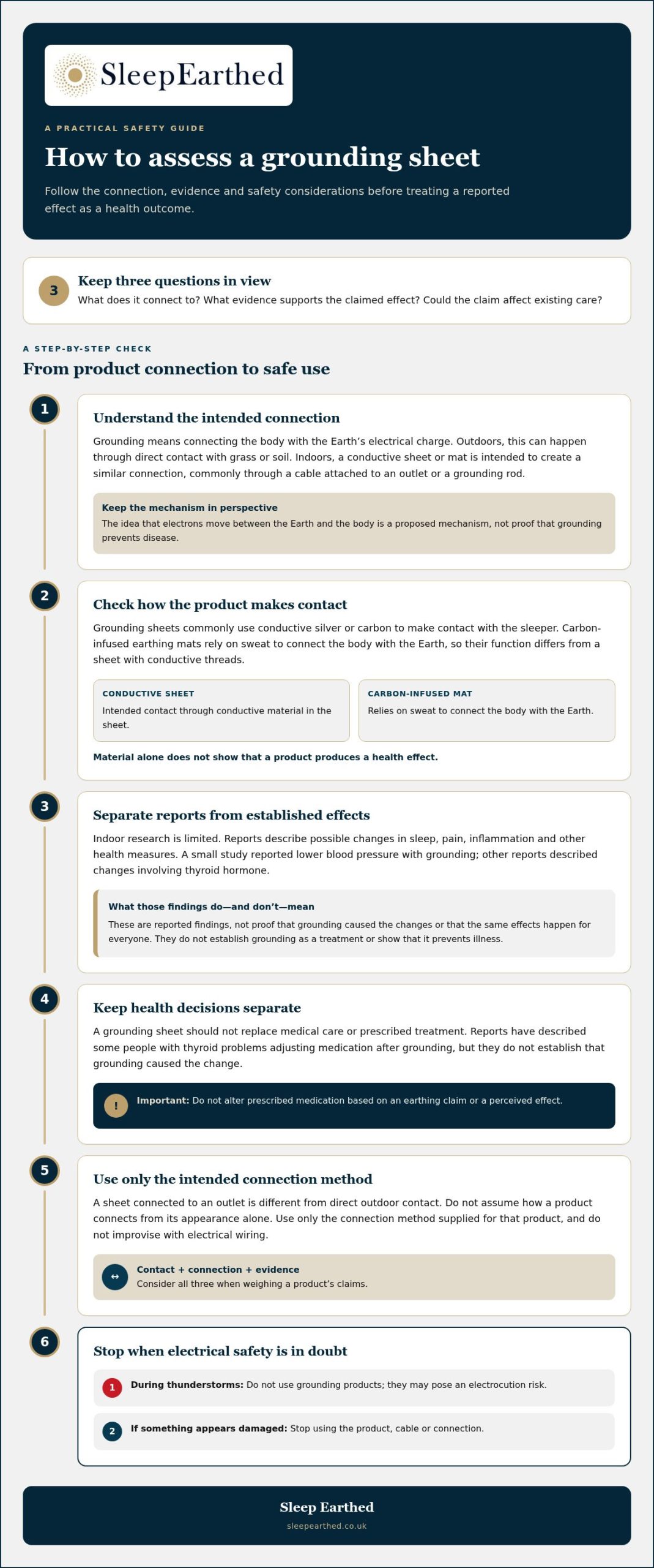 Benefits of Sleeping Grounded: Possible Benefits and Grounding Sheet Safety